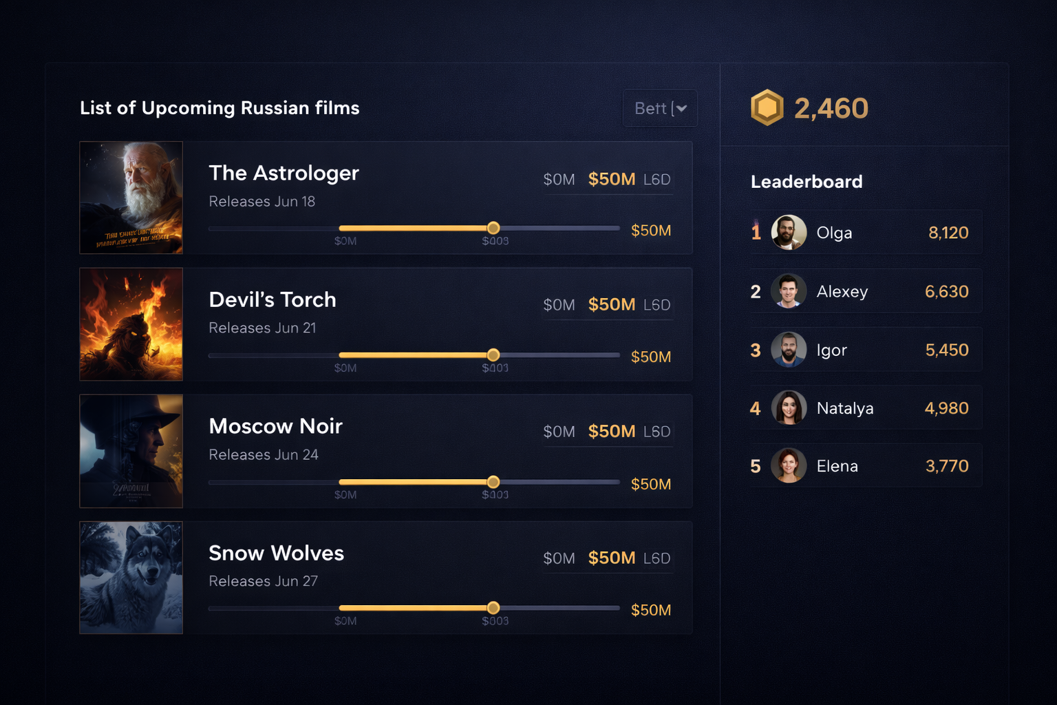 Дашборд с прогнозом сборов